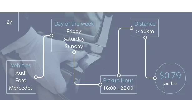 Chauffeur Booking System for WordPress 21