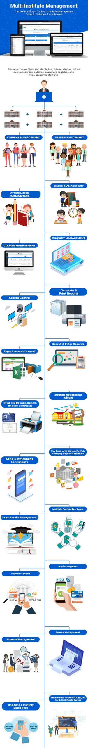 Multi Institute Management - WordPress Plugin 1