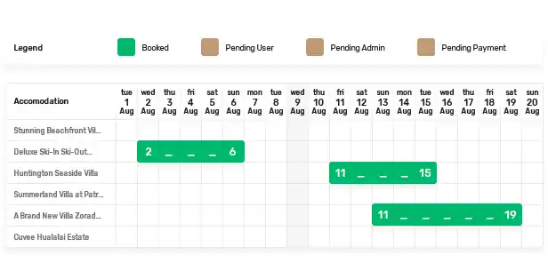 Sunway - Hotel Booking WordPress Theme 21