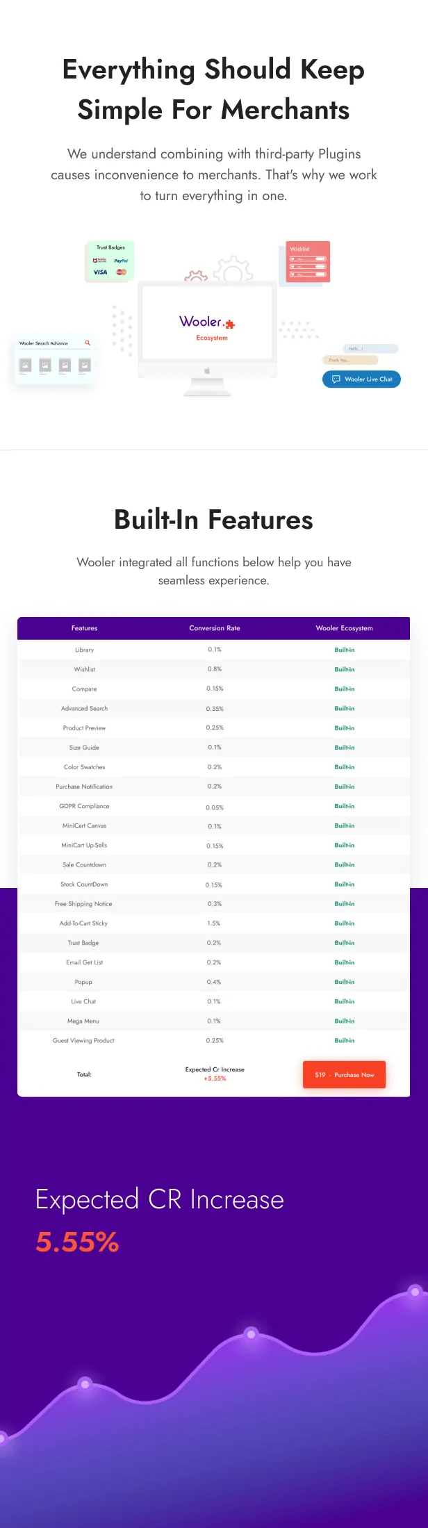 Wooler - Conversion Optimized WooCommerce Theme 5