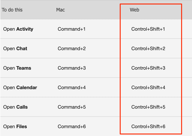 13 phím tắt tốt nhất cho Microsoft Teams 13 13 phím tắt tốt nhất cho Microsoft Teams