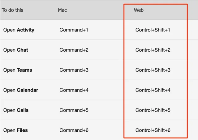 13 phím tắt tốt nhất cho Microsoft Teams 13 13 phím tắt tốt nhất cho Microsoft Teams