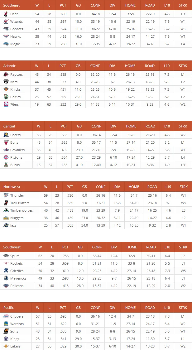 League Table WordPress Plugin by DAEXT 3
