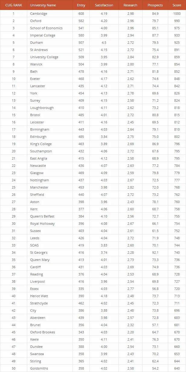 League Table WordPress Plugin by DAEXT 5