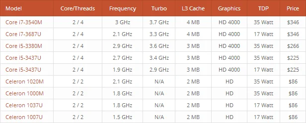 League Table WordPress Plugin by DAEXT 7