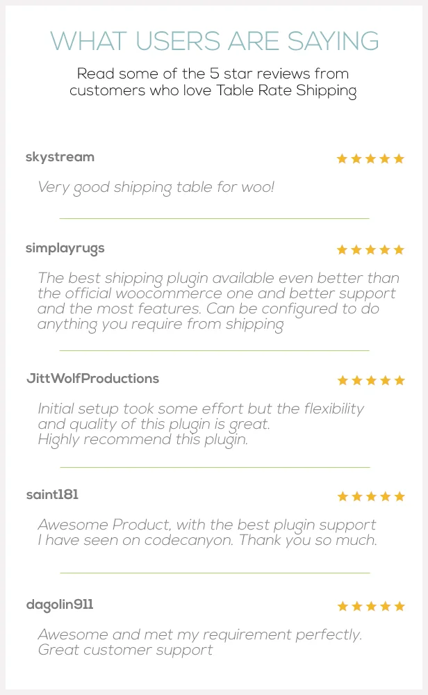 Table Rate Shipping for WooCommerce 5