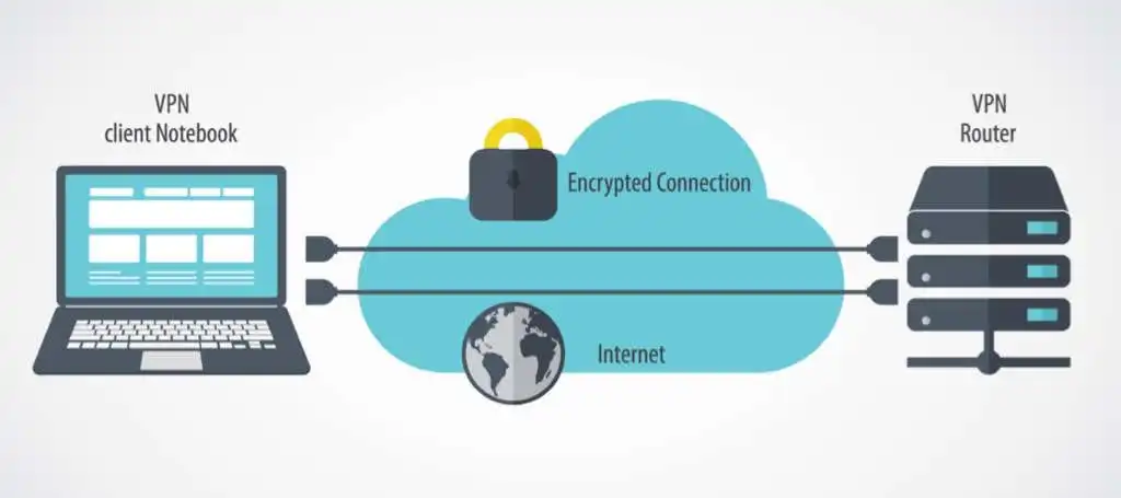 Proxy và VPN: Cái nào tốt hơn cho bảo mật và quyền riêng tư? 3 Proxy và VPN: Cái nào tốt hơn cho bảo mật và quyền riêng tư?