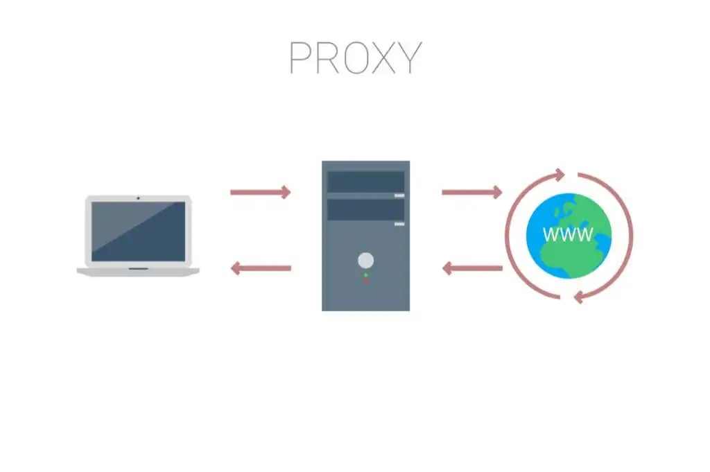 Proxy và VPN: Cái nào tốt hơn cho bảo mật và quyền riêng tư? 2 Proxy và VPN: Cái nào tốt hơn cho bảo mật và quyền riêng tư?