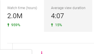 Cách đạt 4.000 giờ xem trên YouTube 1 Cách đạt 4.000 giờ xem trên YouTube