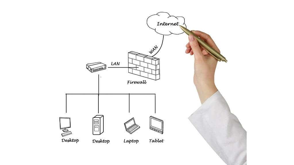 Hướng dẫn nhanh về cách mạng gia đình của bạn hoạt động 3 Hướng dẫn nhanh về cách mạng gia đình của bạn hoạt động