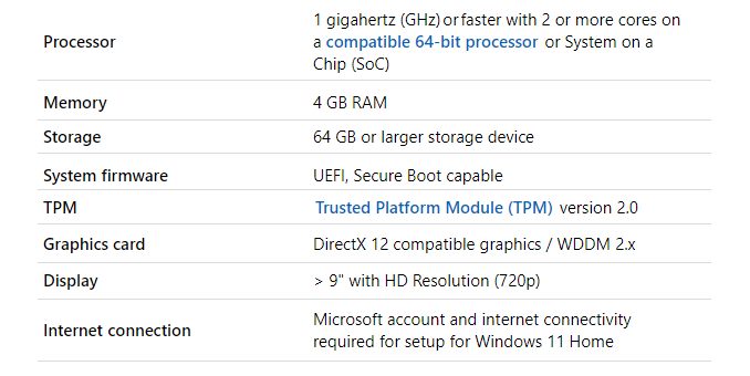 5-windows-11-yêu cầu hệ thống tối thiểu - Help Desk Geek Cách tải Windows 11 ngay từ hình ảnh Insider Preview 5