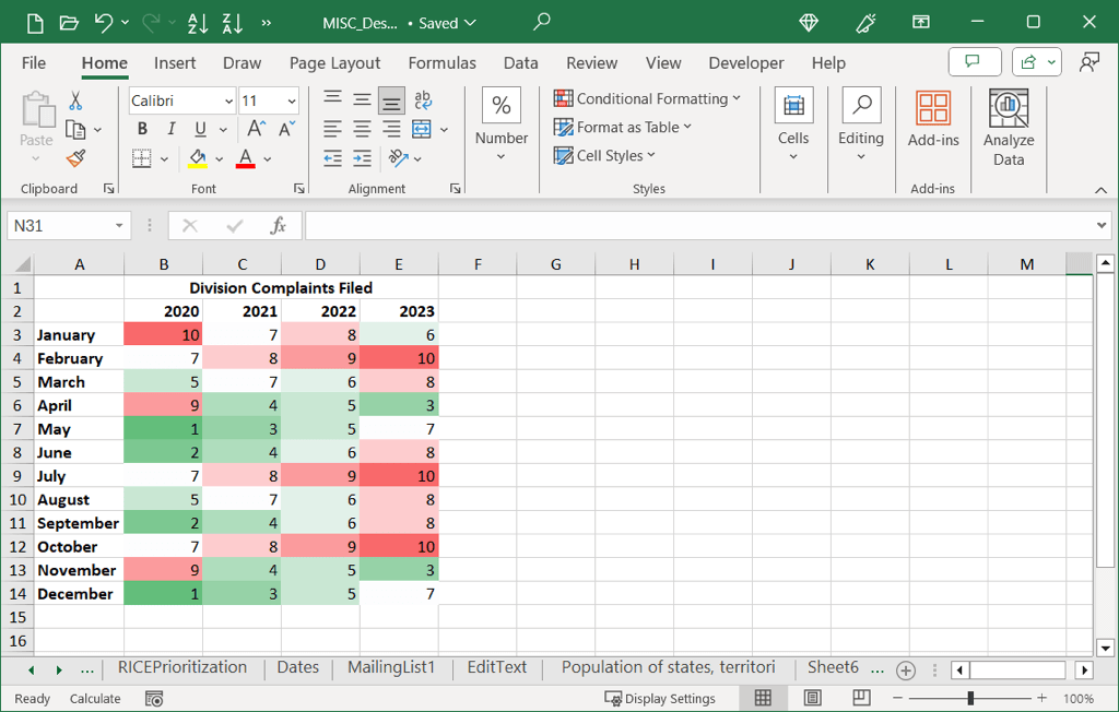 cách tạo-a-heat-map-in-microsoft-excel-4-nén - Help Desk Geek Cách tạo bản đồ nhiệt trong Excel hình 5