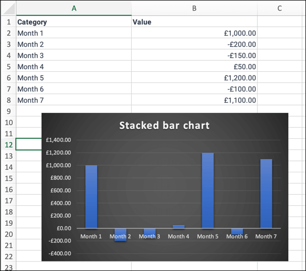 cách tạo biểu đồ thác nước trong Microsoft-Excel-9-nén - Help Desk Geek Cách tạo biểu đồ thác nước trong Microsoft Excel hình 8