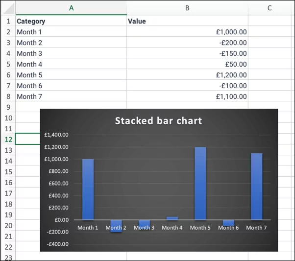 cách tạo biểu đồ thác nước trong Microsoft-Excel-9-nén - Help Desk Geek Cách tạo biểu đồ thác nước trong Microsoft Excel hình 8