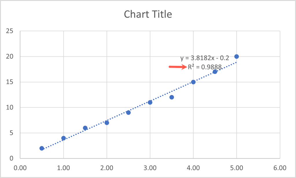 cách tạo-hiệu chỉnh-graphcurve-in-microsoft-excel-8-nén - Bộ phận trợ giúp Geek Cách tạo đồ thị/đường cong hiệu chuẩn trong Microsoft Excel hình 9