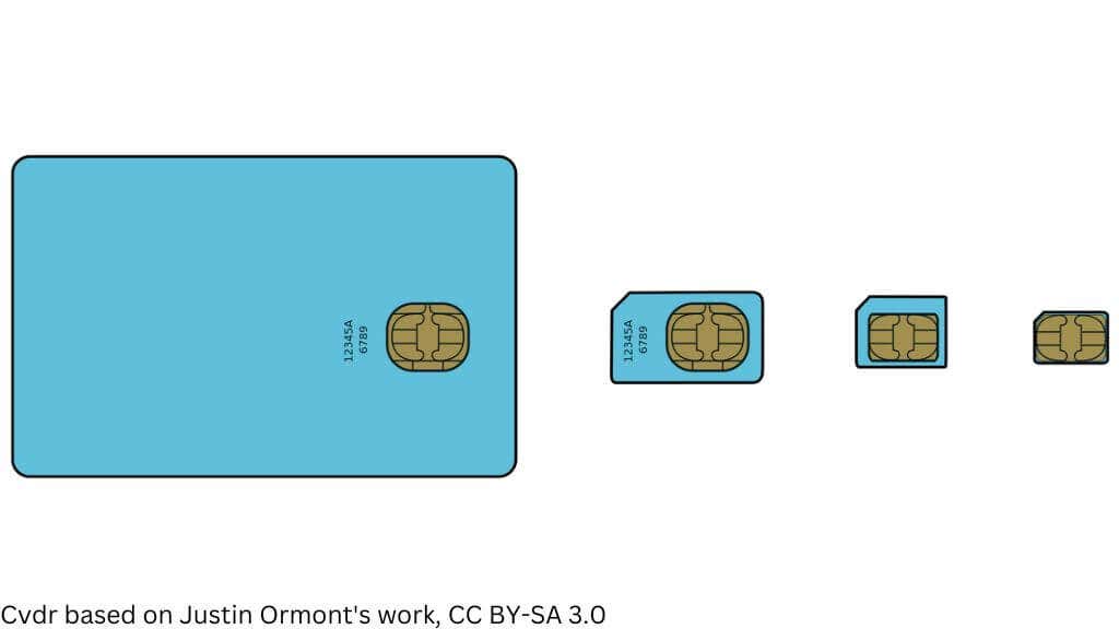 sim-card-vs-sd-card-whats-the-difference-3-nén - Mẹo công nghệ trực tuyến Thẻ SIM: Chìa khóa kết nối di động hình 2