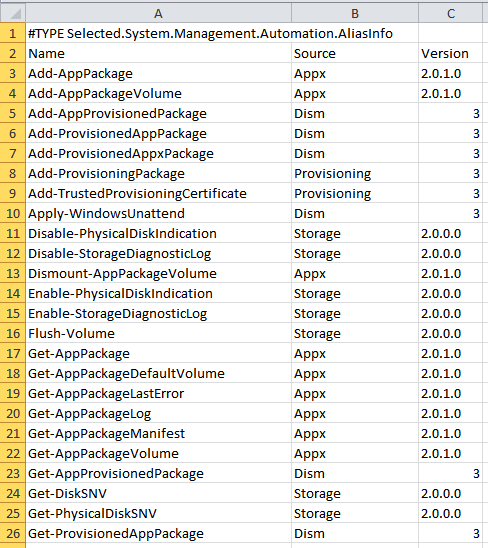 image-75 - Help Desk Geek 10 lệnh PowerShell dễ dàng mà người dùng Windows nên biết hình 13