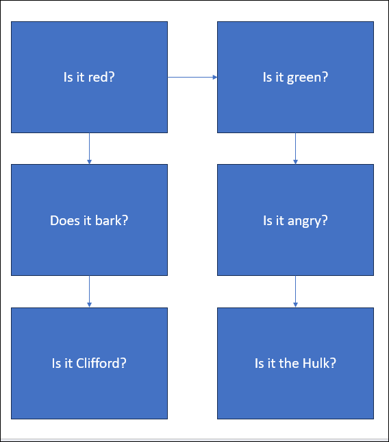 cách tạo lưu đồ-trong-powerpoint-11-nén - Help Desk Geek Cách tạo sơ đồ trong PowerPoint ảnh 11