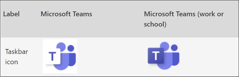 cách chia sẻ màn hình của bạn trong Microsoft-teams-5-nén - Bộ phận trợ giúp Cách chia sẻ màn hình của bạn trong Microsoft Teams hình 5