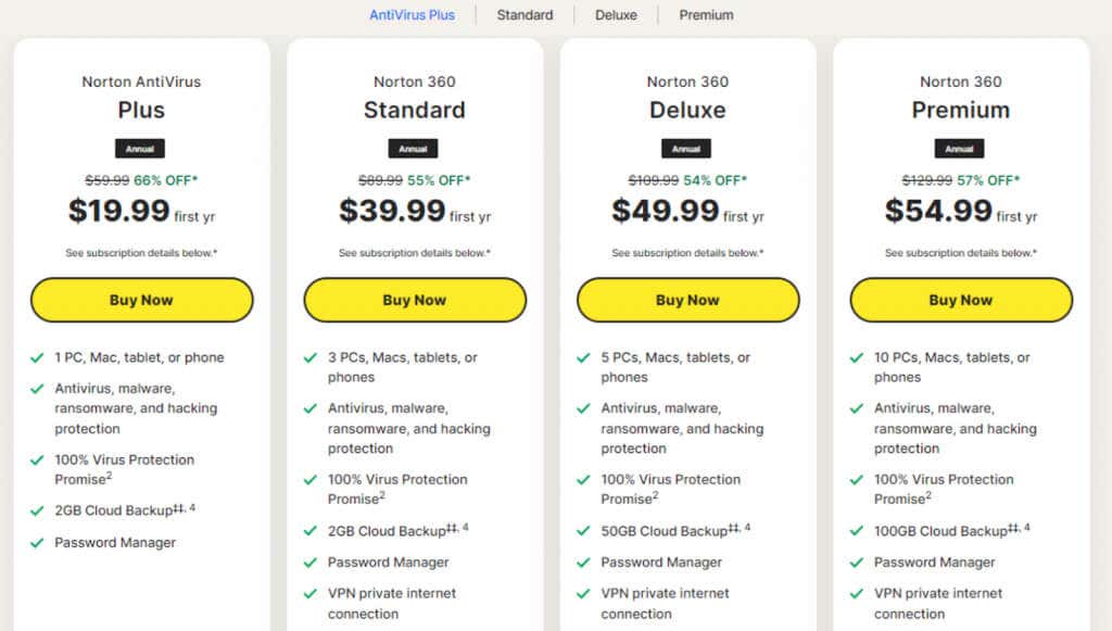 cách hủy-your-norton-antivirus-subscription-2-nén - Mẹo công nghệ trực tuyến Giới thiệu về hình ảnh Đăng ký Norton AntiVirus