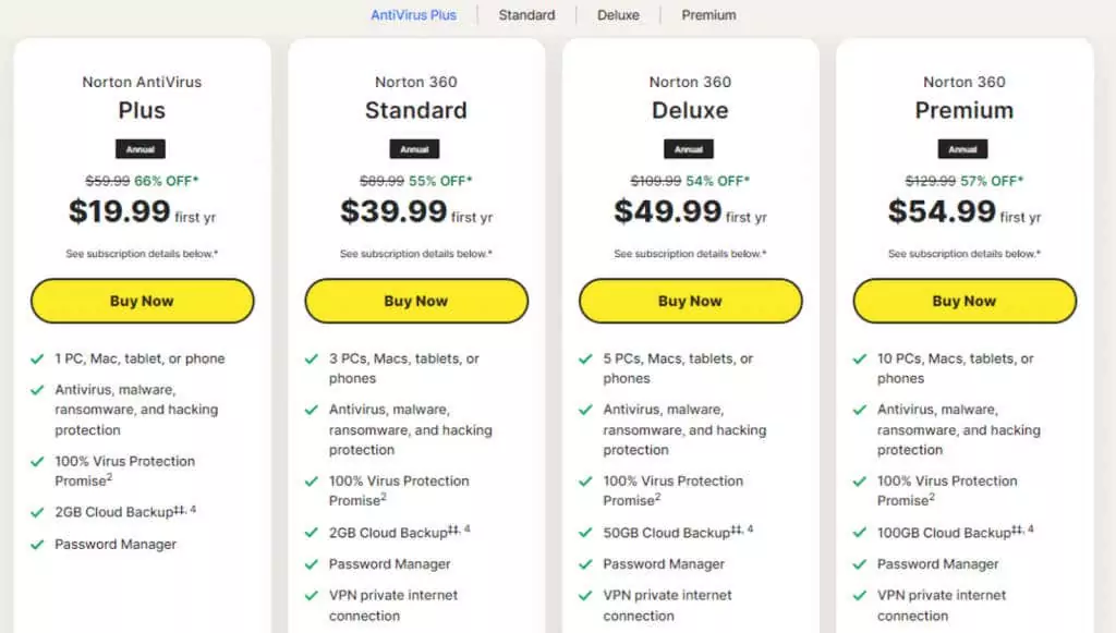 cách hủy-your-norton-antivirus-subscription-2-nén - Mẹo công nghệ trực tuyến Giới thiệu về hình ảnh Đăng ký Norton AntiVirus