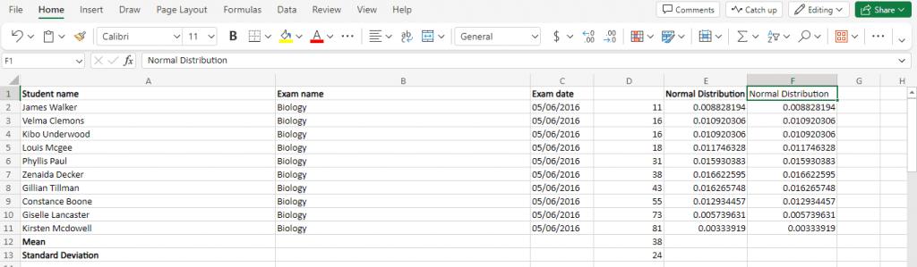 cách sử dụng-bộ lọc-chức năng-in-microsoft-excel-2-nén - Bộ phận trợ giúp Geek Bảng tính Excel hiển thị dữ liệu mẫu
