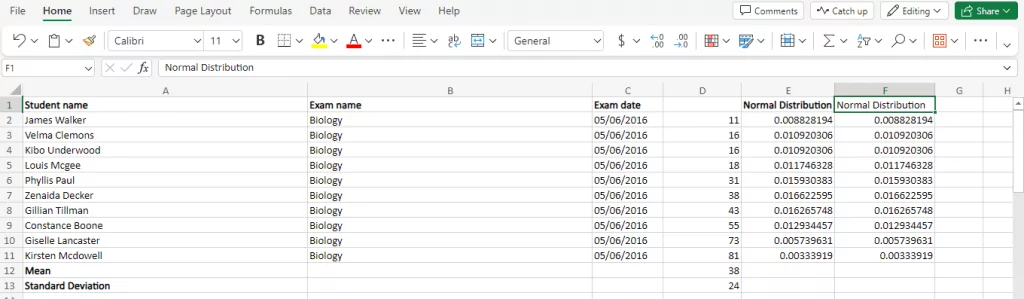 cách sử dụng-bộ lọc-chức năng-in-microsoft-excel-2-nén - Bộ phận trợ giúp Geek Bảng tính Excel hiển thị dữ liệu mẫu