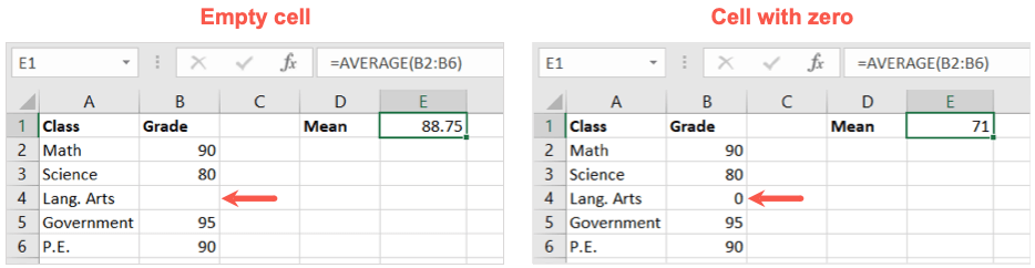 cách tìm và tính trung bình trong microsoft-excel-1 được nén - Help Desk Geek Cách tìm và tính giá trị trung bình trong Microsoft Excel hình 2