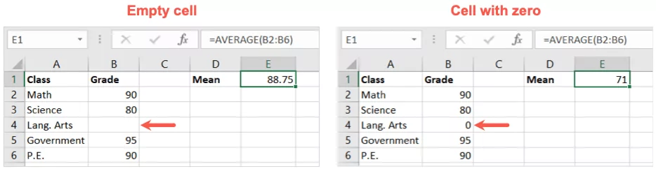 cách tìm và tính trung bình trong microsoft-excel-1 được nén - Help Desk Geek Cách tìm và tính giá trị trung bình trong Microsoft Excel hình 2