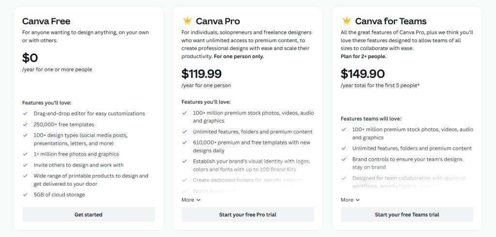is-canva-pro-worth-the-cost-2-nén - Mẹo kỹ thuật trực tuyến Hình ảnh giá đăng ký Canva Pro