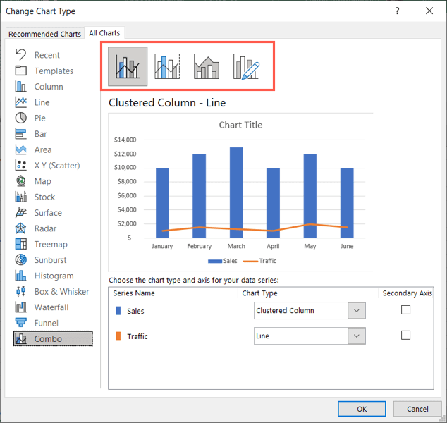 cách tạo-a-combo-chart-in-microsoft-excel-2-nén - Help Desk Geek Cách tạo biểu đồ kết hợp trong Microsoft Excel hình 3