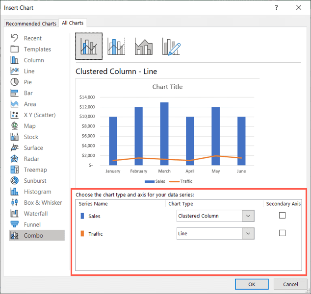 cách tạo-a-combo-chart-in-microsoft-excel-6-nén - Help Desk Geek Cách tạo biểu đồ kết hợp trong Microsoft Excel hình 7