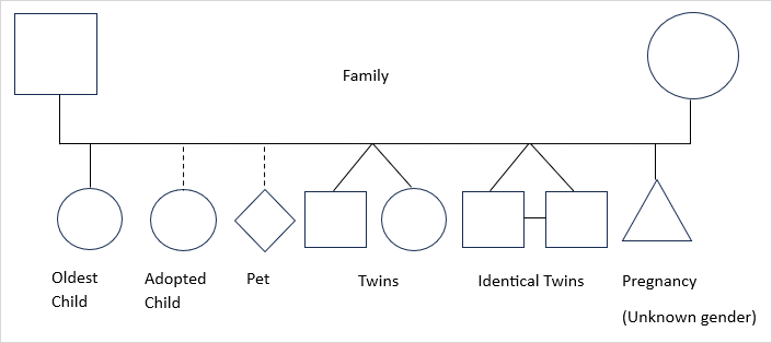 cách tạo một genogram-in-microsoft-word-3-nén - Help Desk Geek Cách tạo Genogram trong Microsoft Word image 3