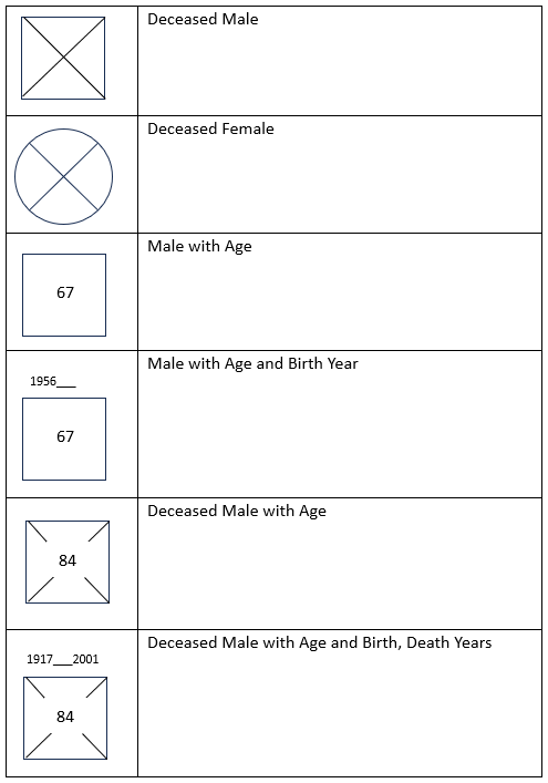cách tạo một genogram-in-microsoft-word-5-nén - Help Desk Geek Cách tạo Genogram trong Microsoft Word image 5