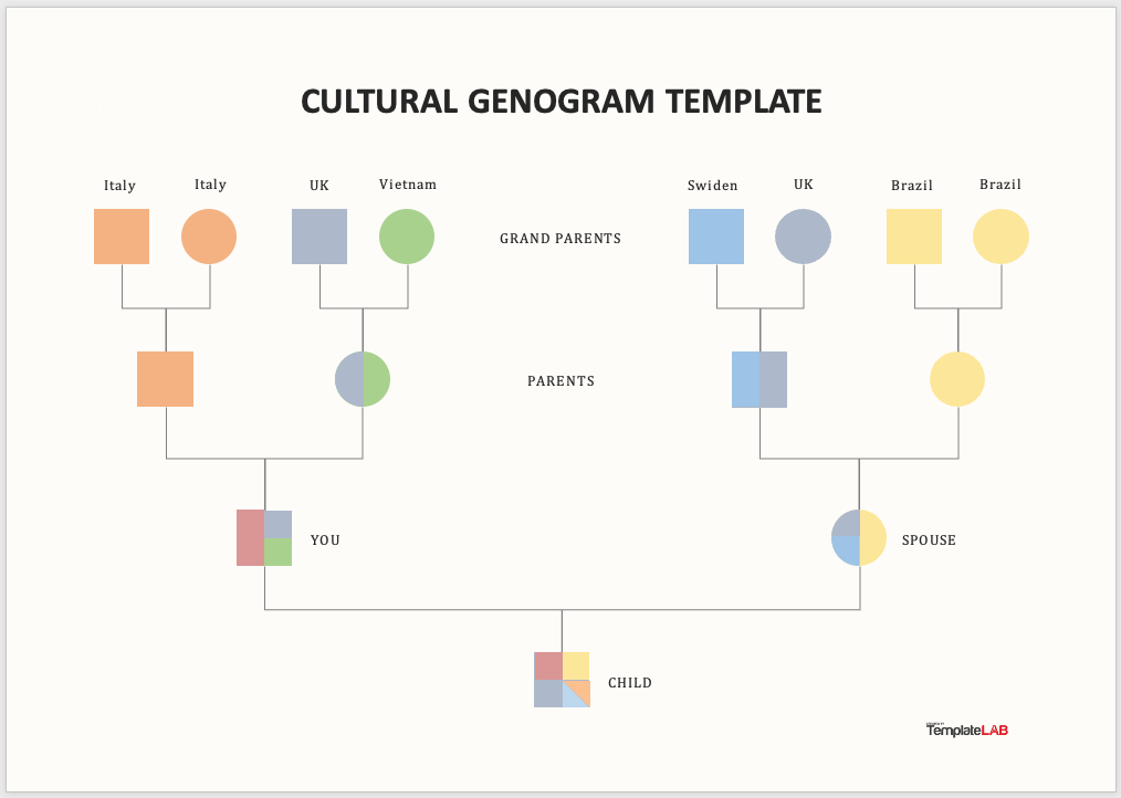 cách tạo một genogram-in-microsoft-word-23-nén - Help Desk Geek Cách tạo Genogram trong Microsoft Word hình 23