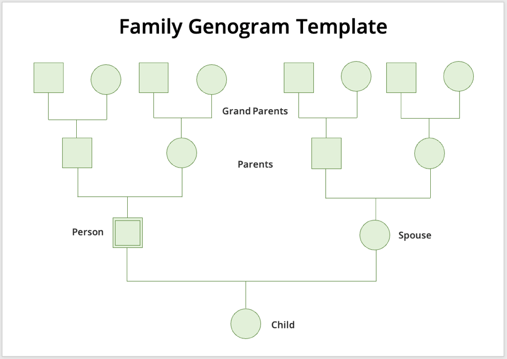 cách tạo một genogram-in-microsoft-word-21-nén - Help Desk Geek Cách tạo Genogram trong Microsoft Word hình 21