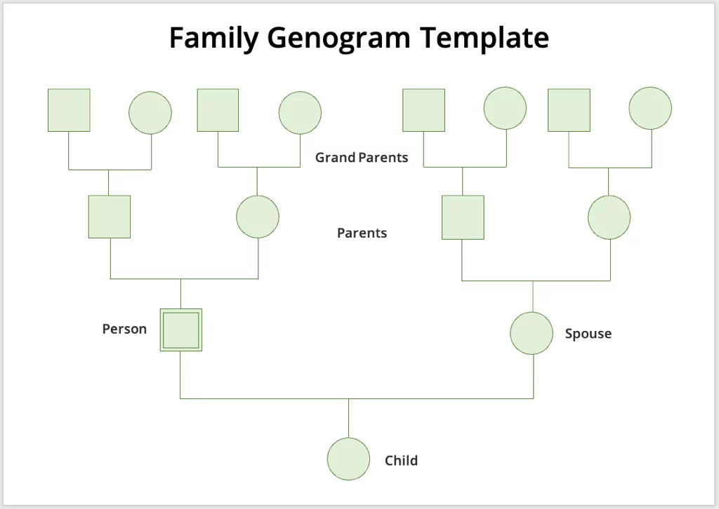 cách tạo một genogram-in-microsoft-word-21-nén - Help Desk Geek Cách tạo Genogram trong Microsoft Word hình 21