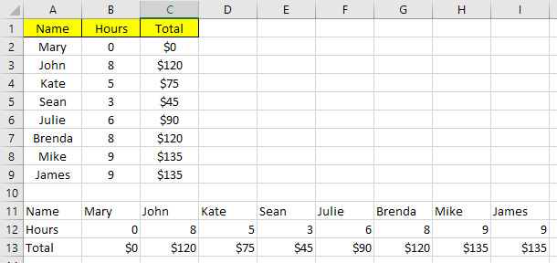 dữ liệu đã thay đổi - Help Desk Geek 2 Cách Sử Dụng Hàm Transpose Của Excel Hình 5