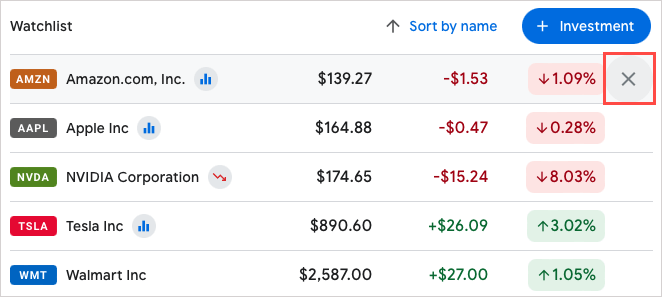 cách thiết lập-một-cổ phiếu-danh sách theo dõi-trên-google-finance-13-nén - Mẹo kỹ thuật trực tuyến Chỉnh sửa hình ảnh Danh sách theo dõi