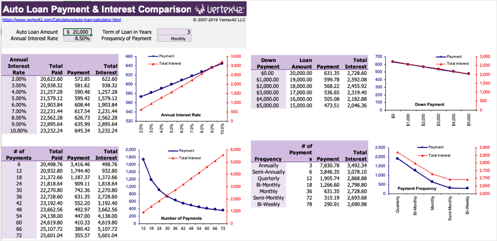 cách tính khoản vay trong microsoft-excel-templates-and-formulas-2-nén - Help Desk Geek Cách tính khoản vay trong Microsoft Excel (Mẫu và công thức) hình 3