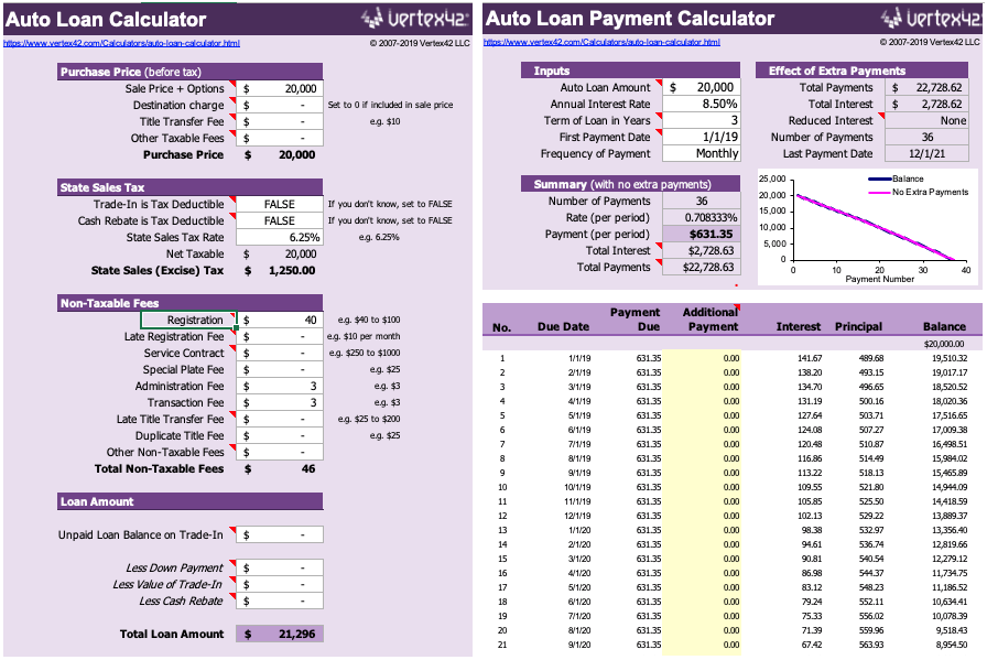 cách tính khoản vay trong microsoft-excel-mẫu-và-công thức-3-nén - Help Desk Geek Cách tính khoản vay trong Microsoft Excel (Mẫu và công thức) hình 4