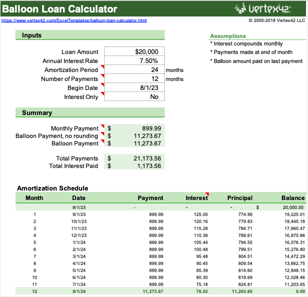 cách tính khoản vay trong microsoft-excel-templates-and-formulas-5-nén - Help Desk Geek Cách tính khoản vay trong Microsoft Excel (Mẫu và công thức) hình 6