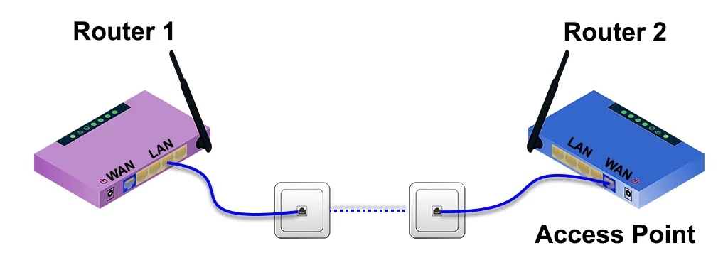 cách thiết lập bộ định tuyến thứ hai trên mạng gia đình của bạn được nén 8 - Mẹo kỹ thuật trực tuyến Cách thiết lập Bộ định tuyến Wi-Fi thứ hai làm Điểm truy cập không dây hình 6