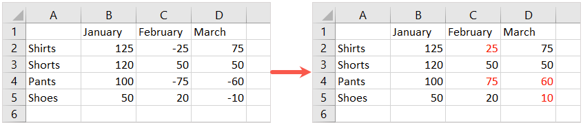 cách hiển thị số âm dưới dạng đỏ trong excel-3 được nén - Help Desk Geek Cách hiển thị số âm màu đỏ trong Excel hình 4