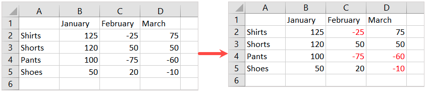 cách hiển thị số âm dưới dạng đỏ trong Excel-5 được nén - Help Desk Geek Cách hiển thị số âm màu đỏ trong Excel hình 6