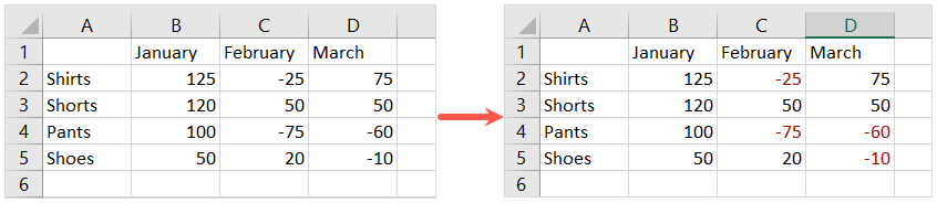 cách hiển thị số âm dưới dạng đỏ trong excel-9 được nén - Help Desk Geek Cách Hiện Số Âm Màu Đỏ Trong Excel Hình 10