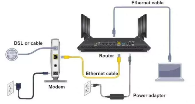 Kết nối 4 bộ định tuyến cáp - Mẹo công nghệ trực tuyến Kết nối Bộ định tuyến WiFi của bạn với hình ảnh Modem