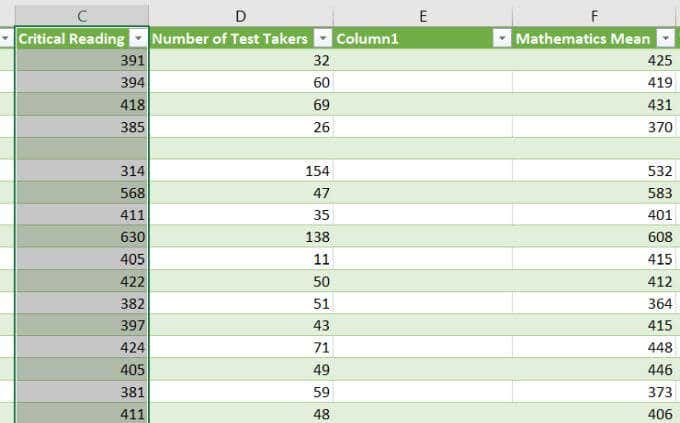 dán-dữ liệu-cột - Help Desk Geek Cách Di Chuyển Cột Trong Excel Hình 4