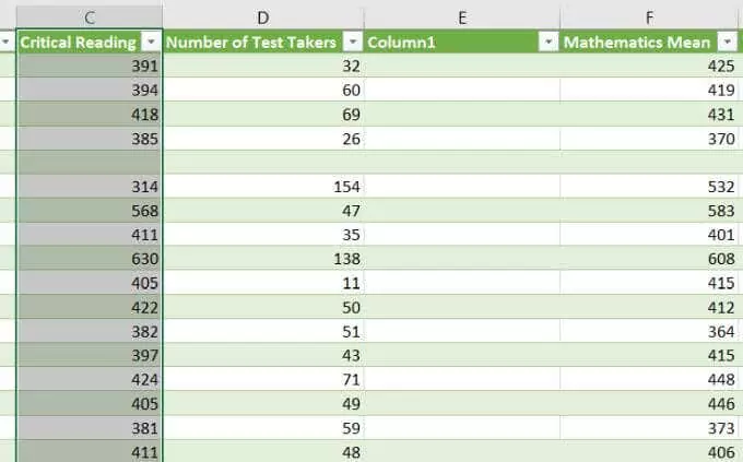 dán-dữ liệu-cột - Help Desk Geek Cách Di Chuyển Cột Trong Excel Hình 4