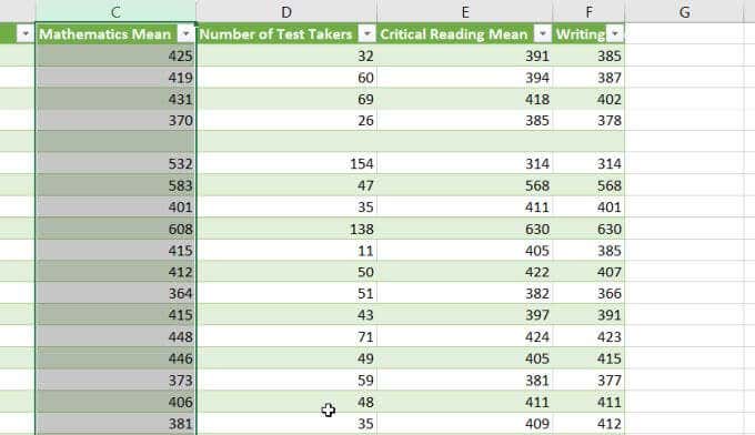 chèn-cut-cell - Help Desk Geek Cách Di Chuyển Cột Trong Excel Hình 8